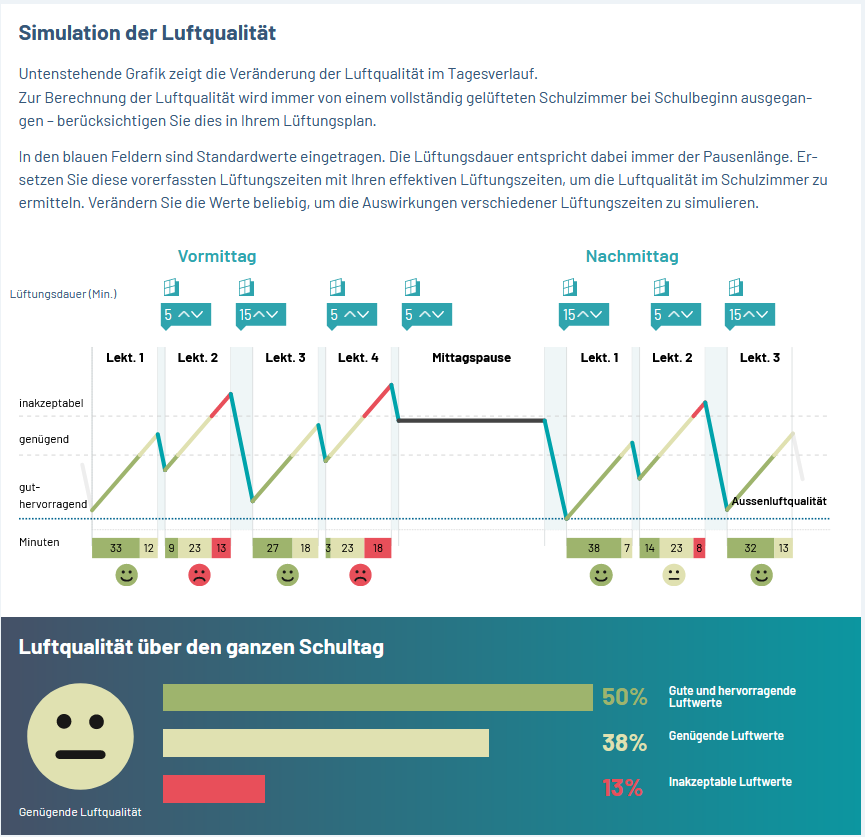 Simulation der Luftqualität